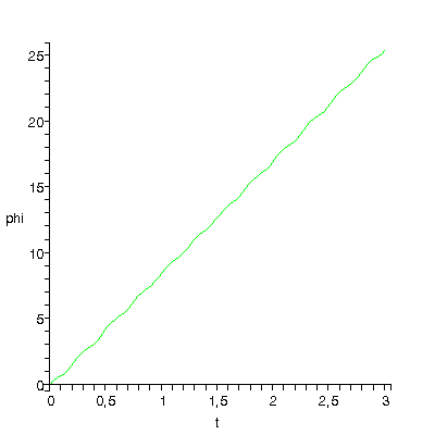 [Plot]