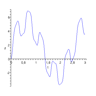 [Plot]