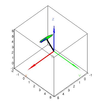 [Plot]