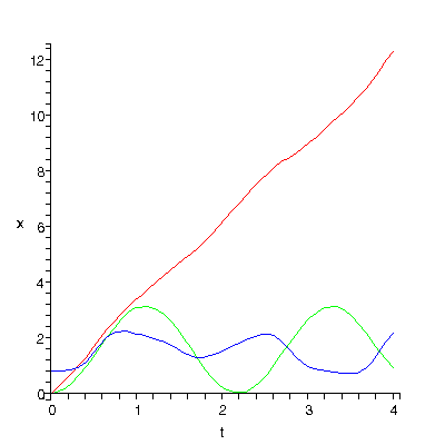 [Plot]