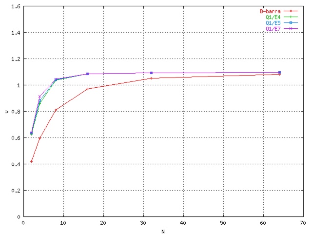 curva fuerza-desplazamiento