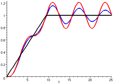 [Maple Plot]