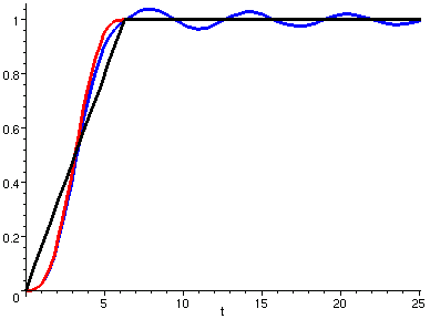 [Maple Plot]