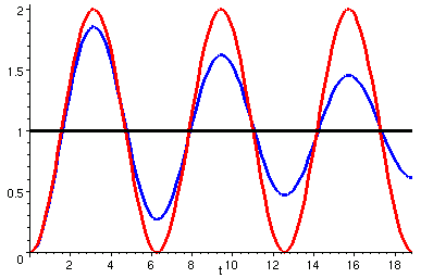 [Maple Plot]