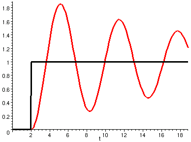 [Maple Plot]