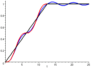 [Maple Plot]